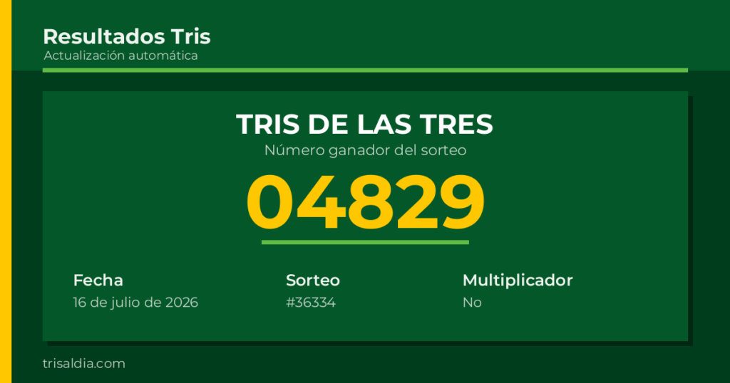 Resultado Tris De las Tres del 16 de julio de 2026 número ganador 04829