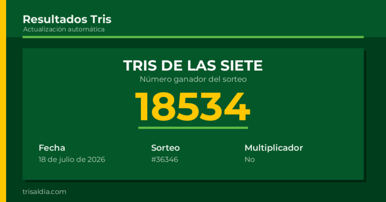 Resultado Tris De las Siete del 18 de julio de 2026 número ganador 18534
