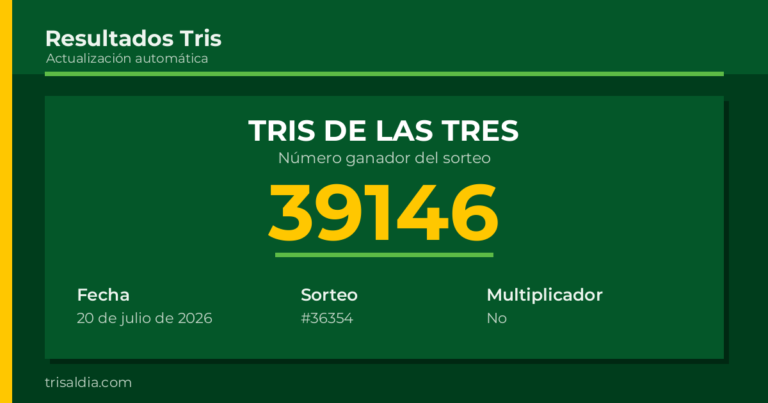 Resultado Tris De las Tres del 20 de julio de 2026 número ganador 39146