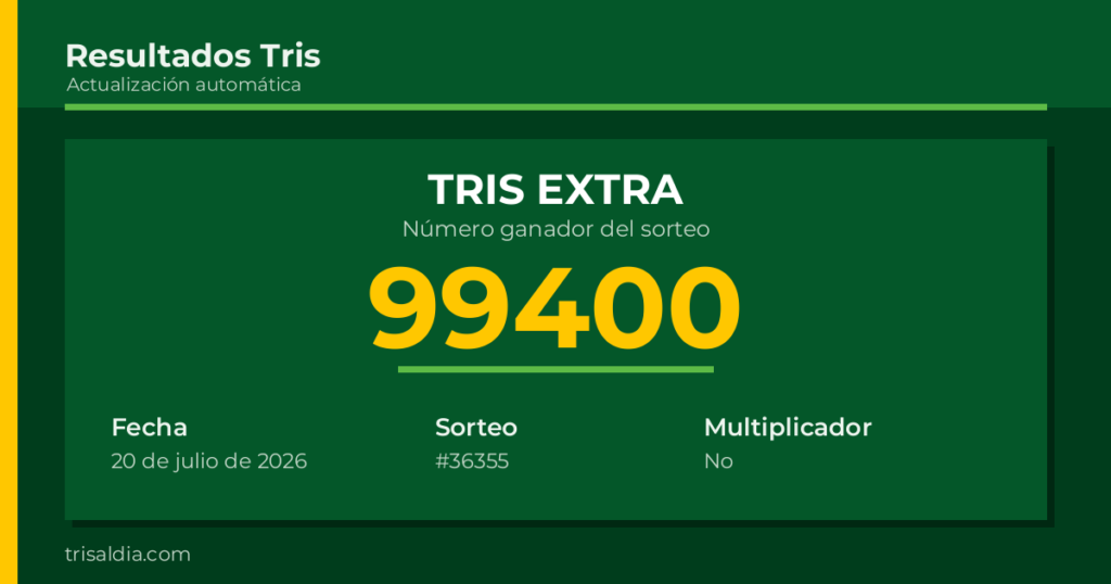 Resultado Tris Extra del 20 de julio de 2026 número ganador 99400