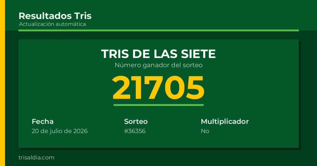 Resultado Tris De las Siete del 20 de julio de 2026 número ganador 21705