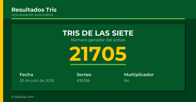 Resultado Tris De las Siete del 20 de julio de 2026 número ganador 21705
