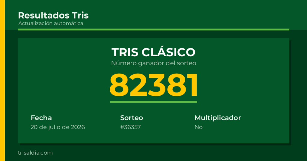 Resultado Tris Clásico del 20 de julio de 2026 número ganador 82381