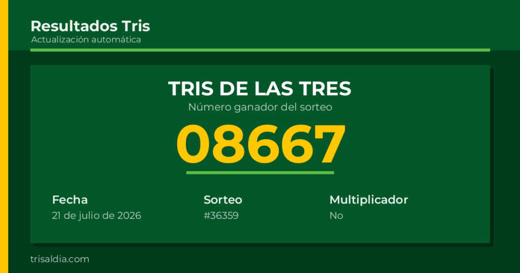 Resultado Tris De las Tres del 21 de julio de 2026 número ganador 08667
