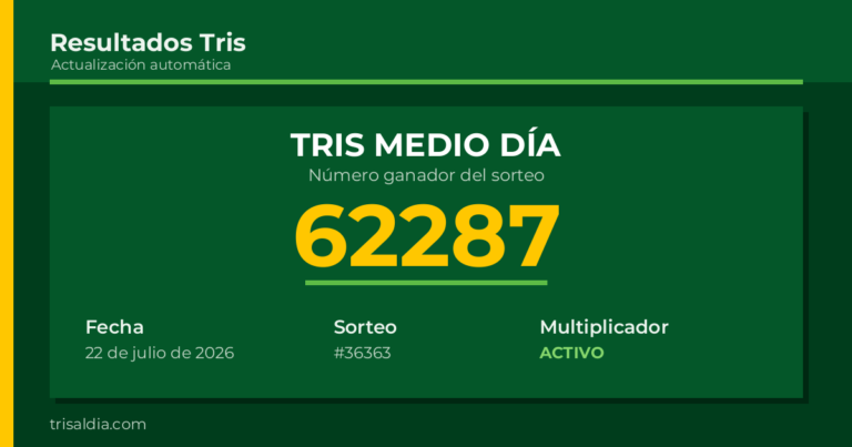 Resultado Tris Medio Día del 22 de julio de 2026 número ganador 62287