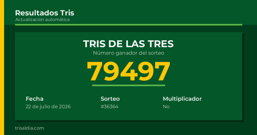 Resultado Tris De las Tres del 22 de julio de 2026 número ganador 79497