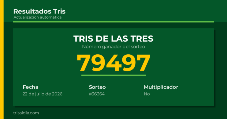Resultado Tris De las Tres del 22 de julio de 2026 número ganador 79497