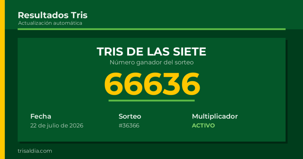 Resultado Tris De las Siete del 22 de julio de 2026 número ganador 66636