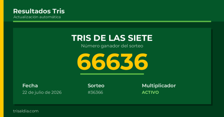 Resultado Tris De las Siete del 22 de julio de 2026 número ganador 66636
