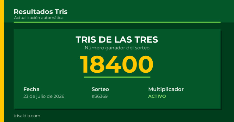 Resultado Tris De las Tres del 23 de julio de 2026 número ganador 18400