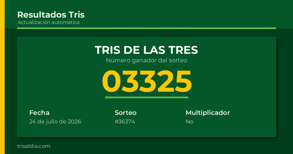 Resultado Tris De las Tres del 24 de julio de 2026 número ganador 03325