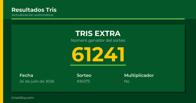 Resultado Tris Extra del 24 de julio de 2026 número ganador 61241