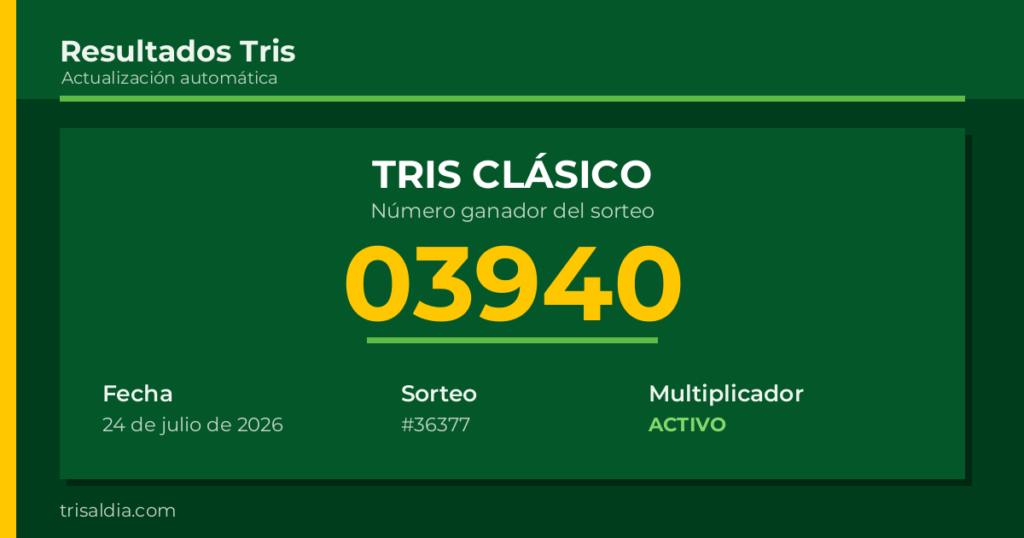 Resultado Tris Clásico del 24 de julio de 2026 número ganador 03940