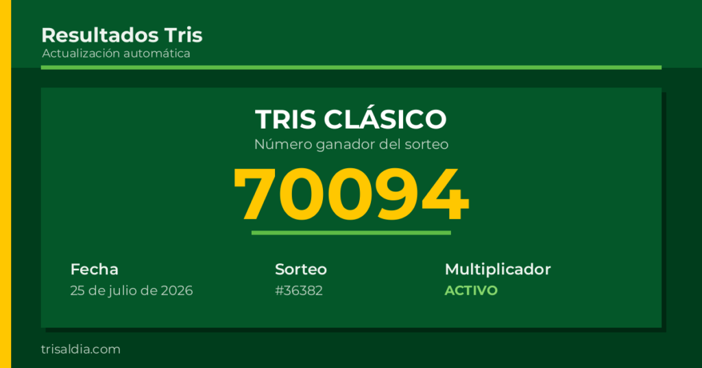 Resultado Tris Clásico del 25 de julio de 2026 número ganador 70094