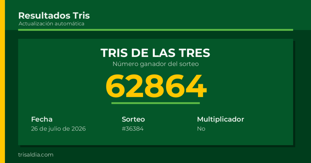 Resultado Tris De las Tres del 26 de julio de 2026 número ganador 62864