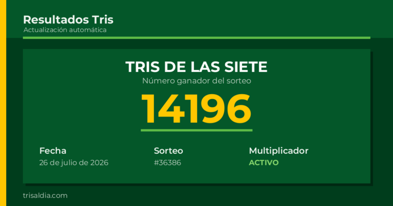 Resultado Tris De las Siete del 26 de julio de 2026 número ganador 14196