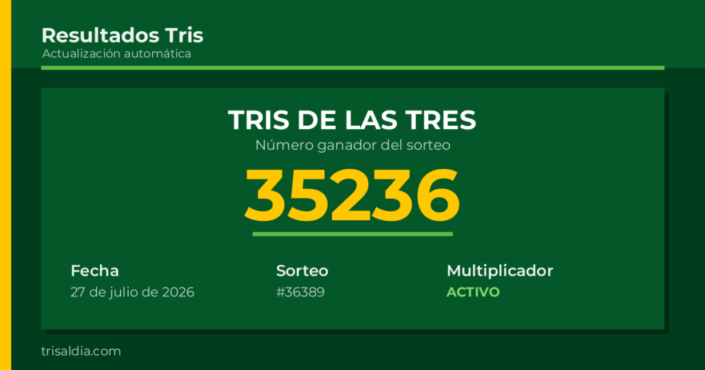 Resultado Tris De las Tres del 27 de julio de 2026 número ganador 35236