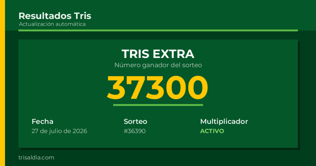 Resultado Tris Extra del 27 de julio de 2026 número ganador 37300