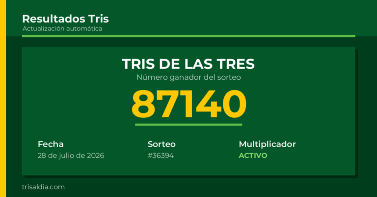 Resultado Tris De las Tres del 28 de julio de 2026 número ganador 87140