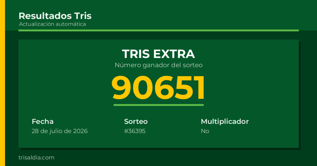Resultado Tris Extra del 28 de julio de 2026 número ganador 90651