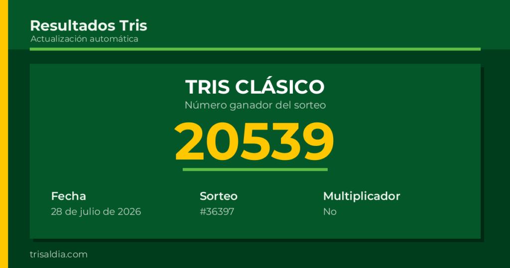Resultado Tris Clásico del 28 de julio de 2026 número ganador 20539
