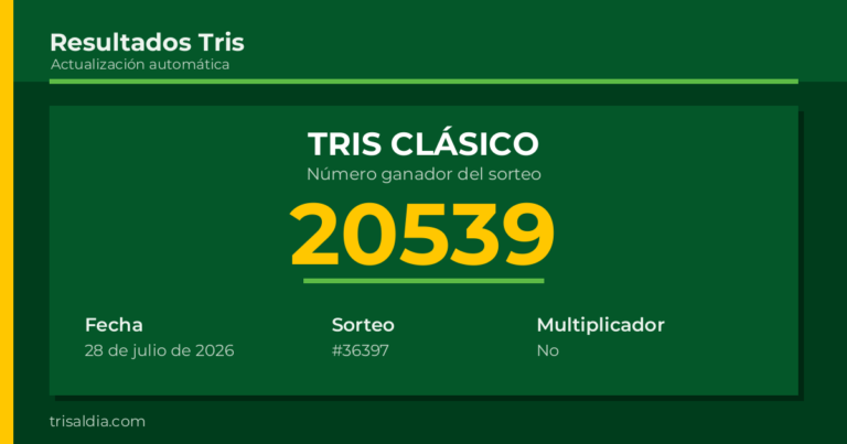 Resultado Tris Clásico del 28 de julio de 2026 número ganador 20539