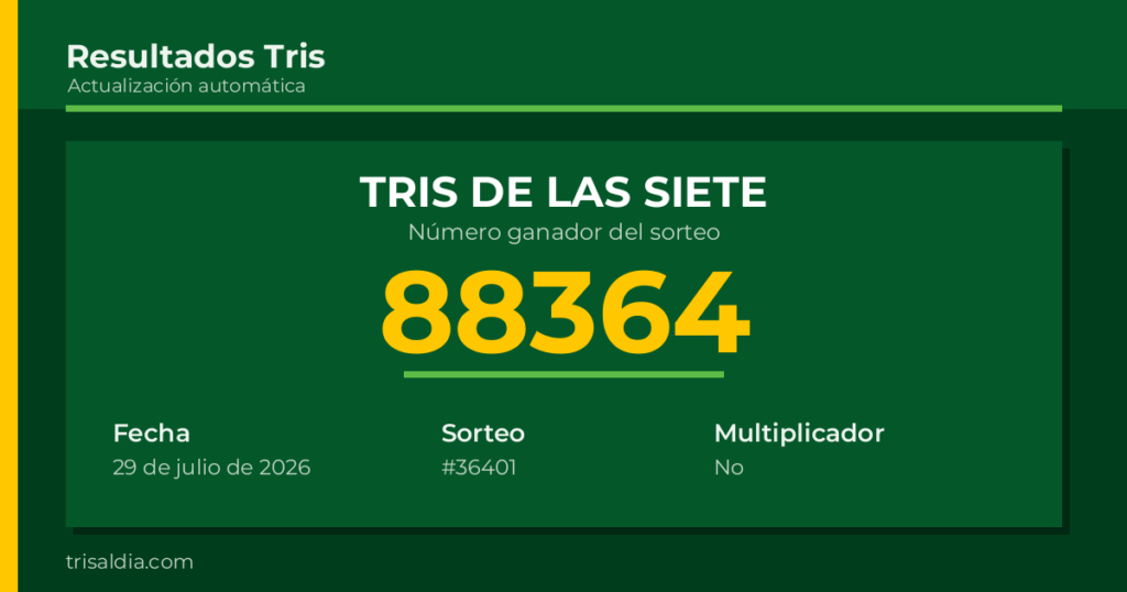 Resultado Tris De las Siete del 29 de julio de 2026 número ganador 88364