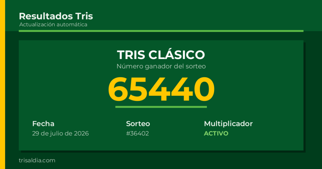 Resultado Tris Clásico del 29 de julio de 2026 número ganador 65440