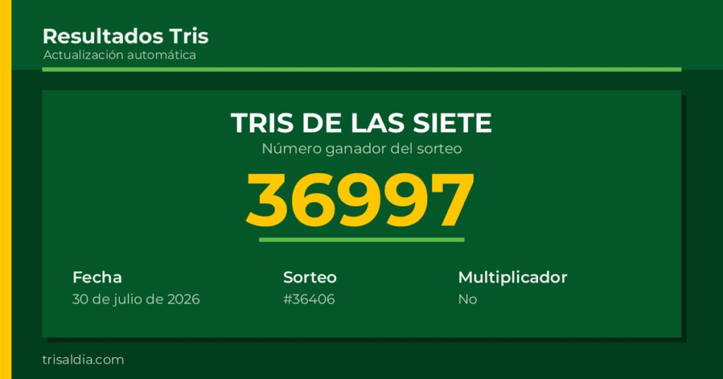 Resultado Tris De las Siete del 30 de julio de 2026 número ganador 36997