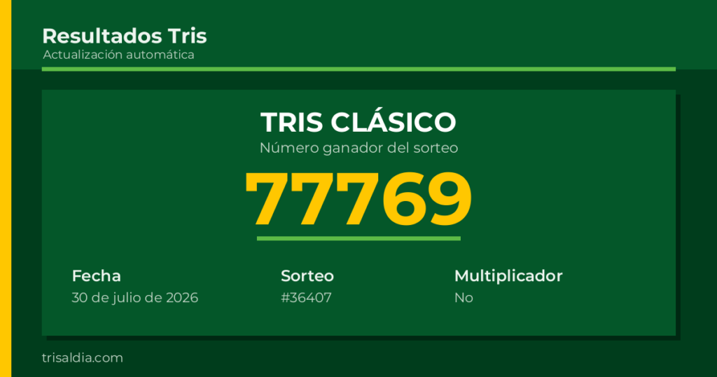 Resultado Tris Clásico del 30 de julio de 2026 número ganador 77769