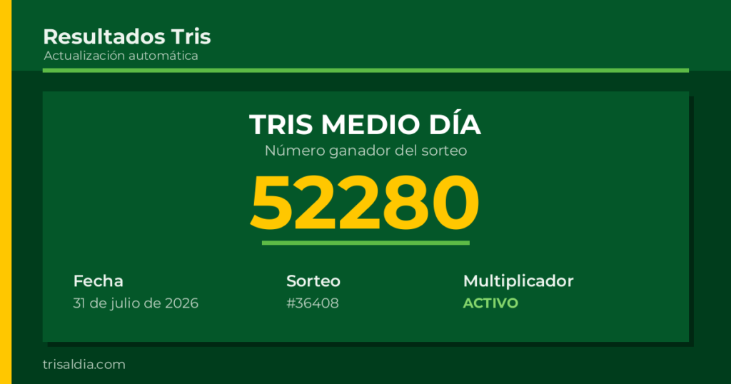 Resultado Tris Medio Día del 31 de julio de 2026 número ganador 52280