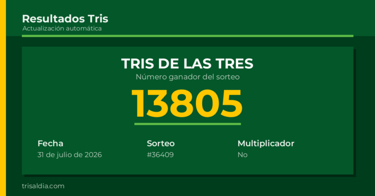 Resultado Tris De las Tres del 31 de julio de 2026 número ganador 13805