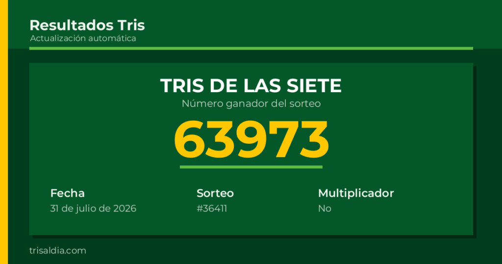 Resultado Tris De las Siete del 31 de julio de 2026 número ganador 63973
