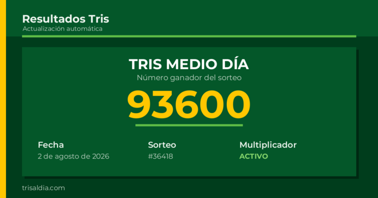 Resultado Tris Medio Día del 2 de agosto de 2026 número ganador 93600