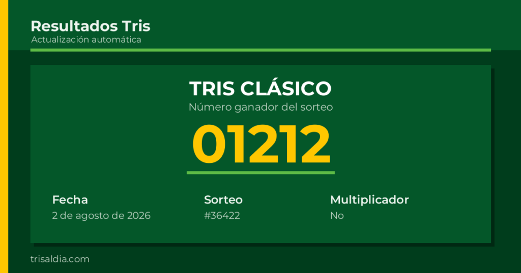 Resultado Tris Clásico del 2 de agosto de 2026 número ganador 01212