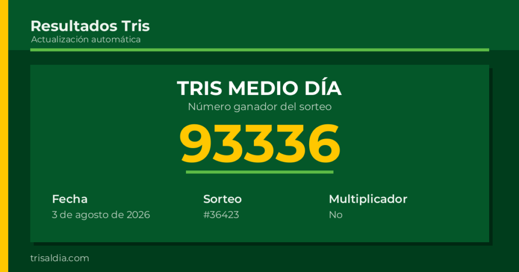Resultado Tris Medio Día del 3 de agosto de 2026 número ganador 93336