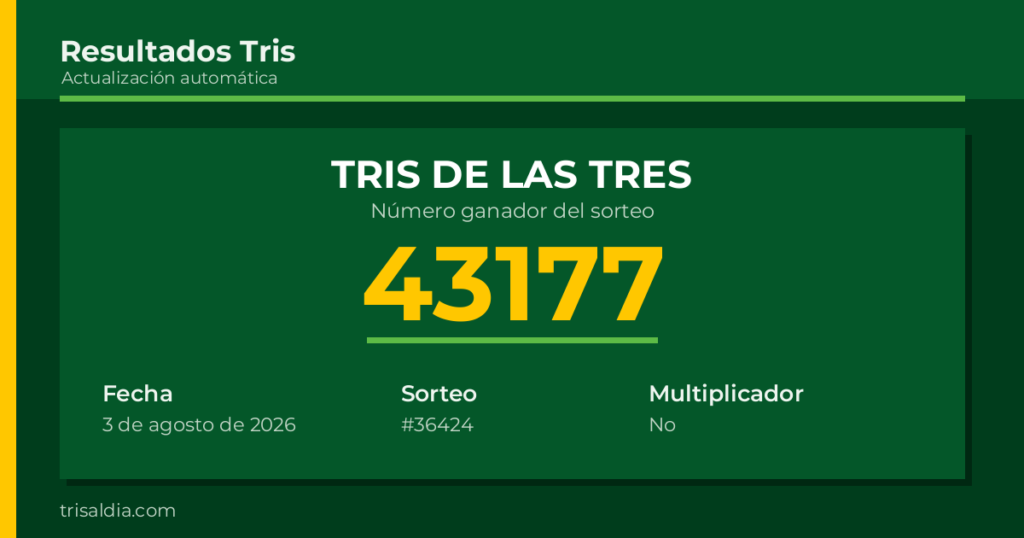 Resultado Tris De las Tres del 3 de agosto de 2026 número ganador 43177
