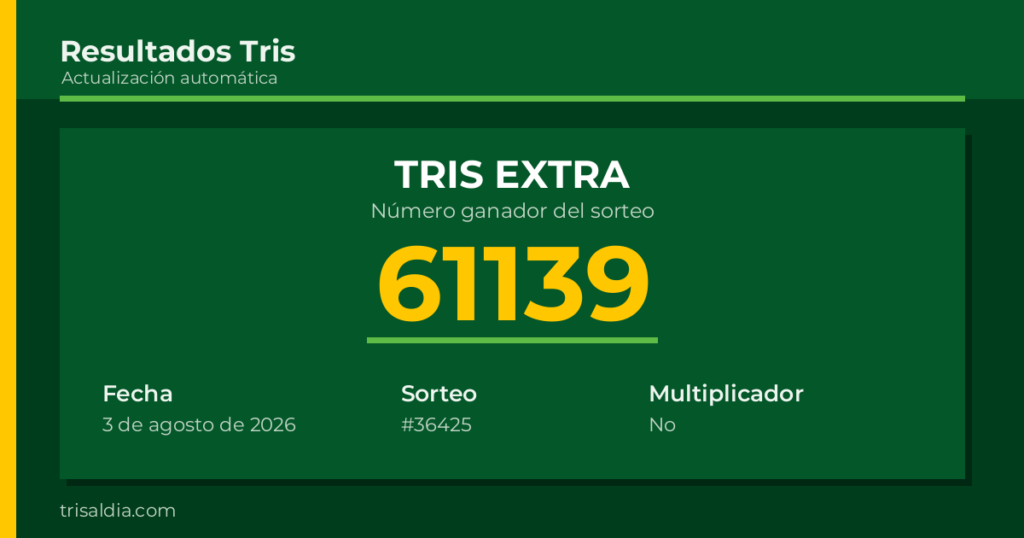 Resultado Tris Extra del 3 de agosto de 2026 número ganador 61139