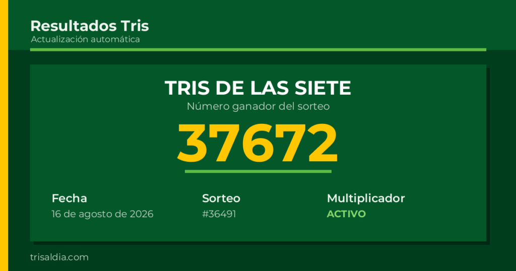 Resultado Tris De las Siete del 16 de agosto de 2026 número ganador 37672