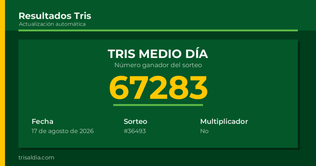 Resultado Tris Medio Día del 17 de agosto de 2026 número ganador 67283