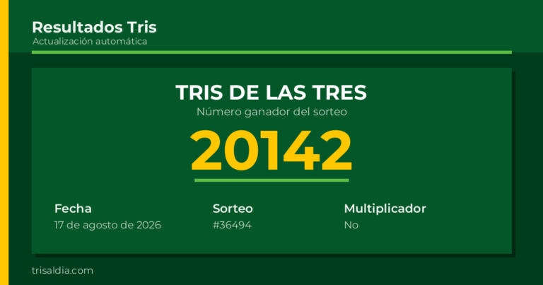 Resultado Tris De las Tres del 17 de agosto de 2026 número ganador 20142
