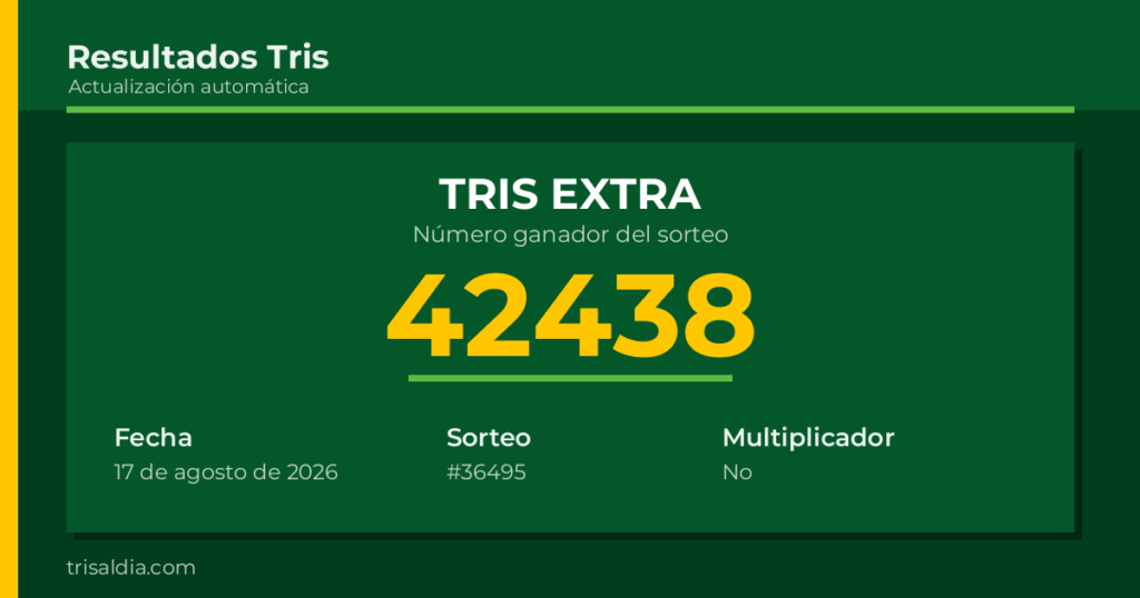 Resultado Tris Extra del 17 de agosto de 2026 número ganador 42438