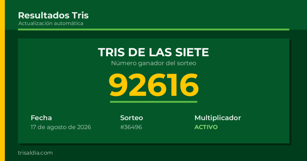 Resultado Tris De las Siete del 17 de agosto de 2026 número ganador 92616