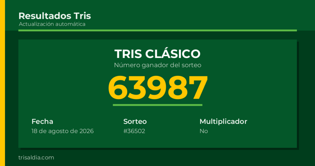 Resultado Tris Clásico del 18 de agosto de 2026 número ganador 63987