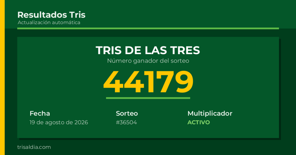 Resultado Tris De las Tres del 19 de agosto de 2026 número ganador 44179