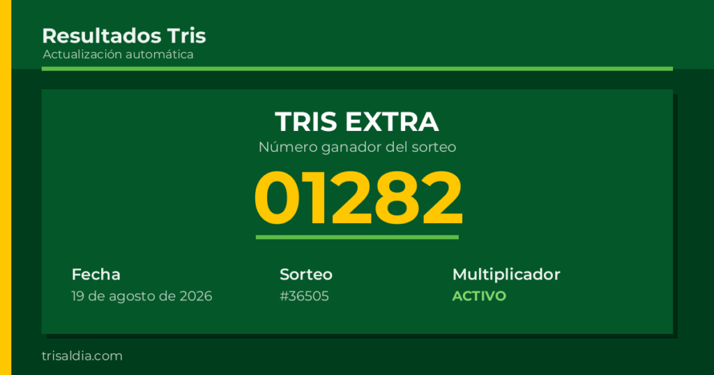 Resultado Tris Extra del 19 de agosto de 2026 número ganador 01282