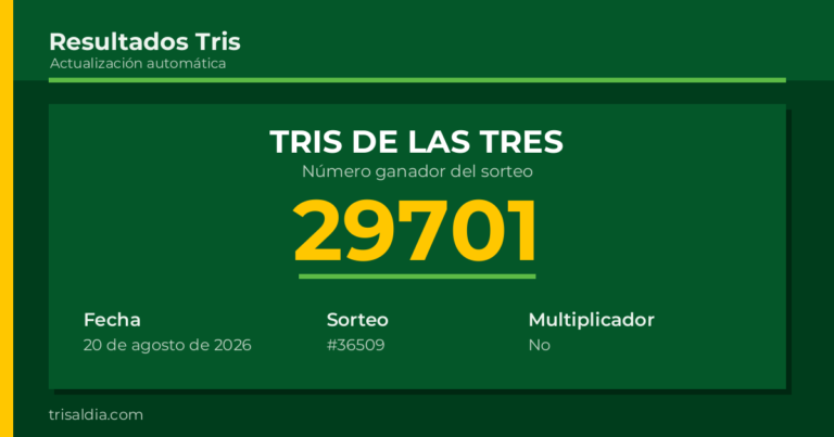 Resultado Tris De las Tres del 20 de agosto de 2026 número ganador 29701