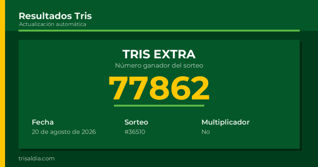 Resultado Tris Extra del 20 de agosto de 2026 número ganador 77862
