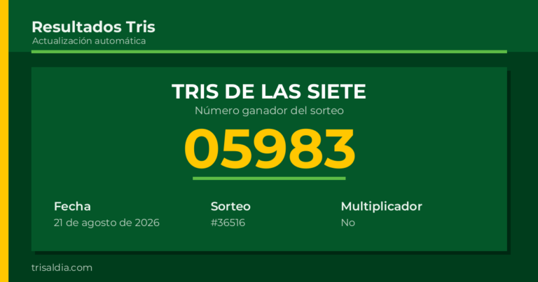Resultado Tris De las Siete del 21 de agosto de 2026 número ganador 05983