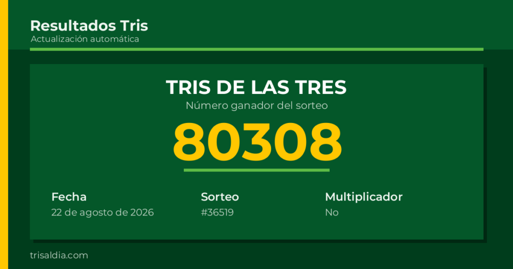 Resultado Tris De las Tres del 22 de agosto de 2026 número ganador 80308